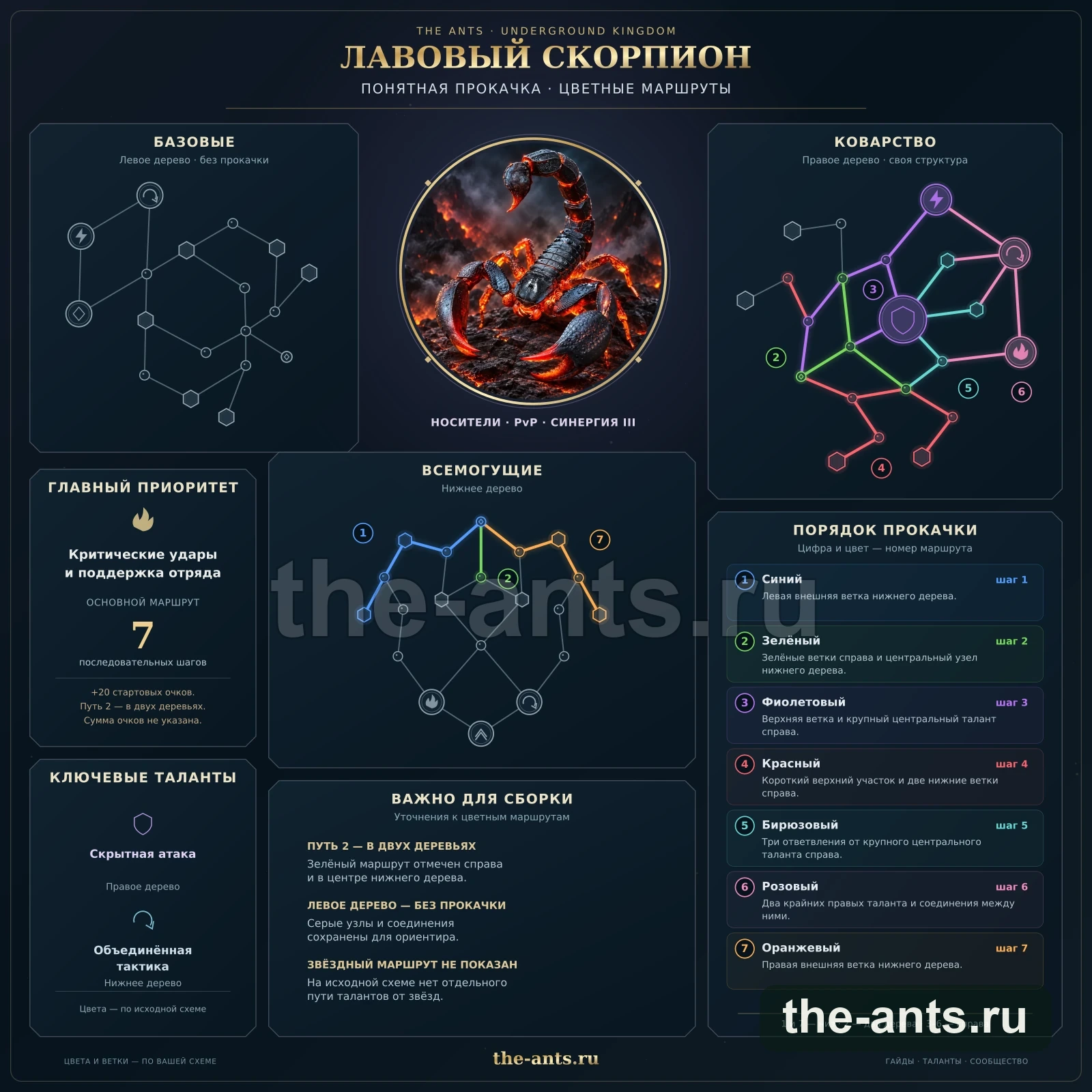 Лавовый Скорпион — схема талантов